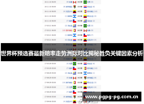 世界杯预选赛最新赔率走势洲际对比揭秘胜负关键因素分析